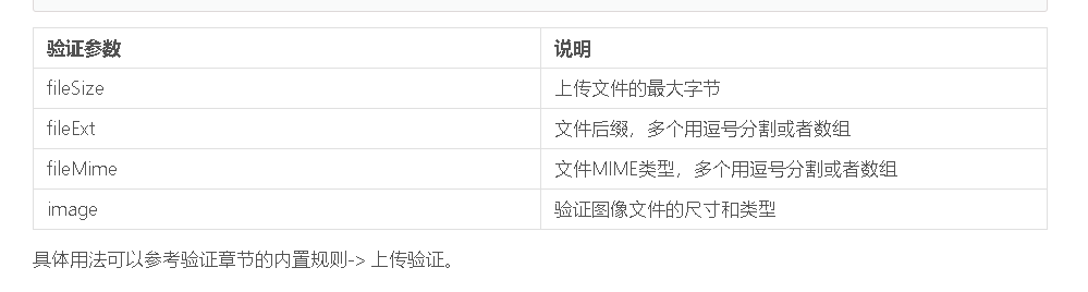 thinkphp6内置上传类的基本使用